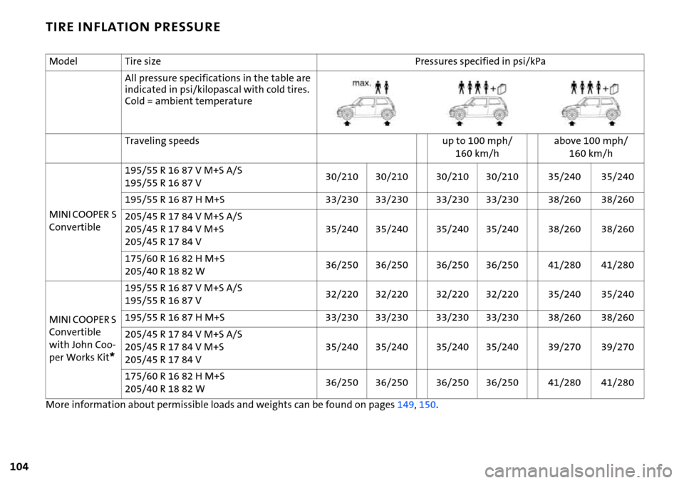 MINI Hardtop 2 Door 2006 Owners Manual 104
TIRE INFLATION PRESSURE
More information about permissible loads and weights can be found on pages149,150. Model Tire size Pressures specified in psi/kPa
All pressure specifications in the table a MINI Hardtop 2 Door 2006 Owners Manual 104
TIRE INFLATION PRESSURE
More information about permissible loads and weights can be found on pages149,150. Model Tire size Pressures specified in psi/kPa
All pressure specifications in the table a