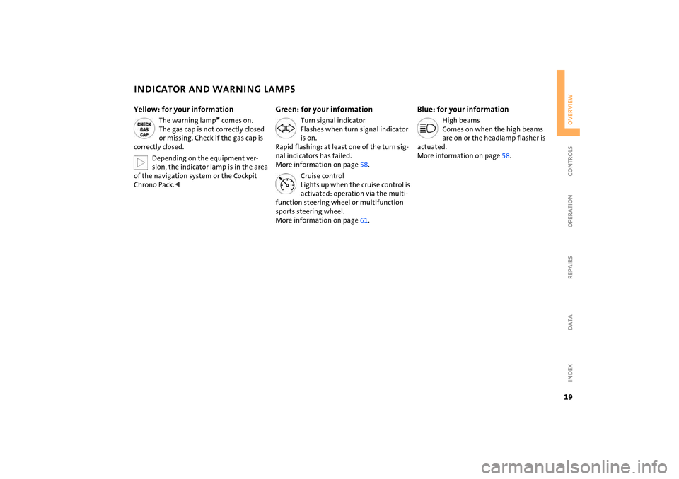 MINI Hardtop 2 Door 2005  Owners Manual 19
OVERVIEW REPAIRS OPERATION CONTROLS DATA INDEX
INDICATOR AND WARNING LAMPSYellow: for your information
The warning lamp
* comes on.
 
The gas cap is not correctly closed 
or missing. Check if the g