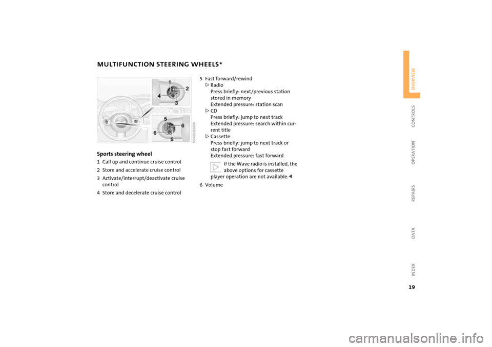 MINI Hardtop 2 Door 2004  Owners Manual 19
OVERVIEW REPAIRS OPERATION CONTROLS DATA INDEX
MULTIFUNCTION STEERING WHEELS
* 
Sports steering wheel
1Call up and continue cruise control
2Store and accelerate cruise control 
3Activate/interrupt/