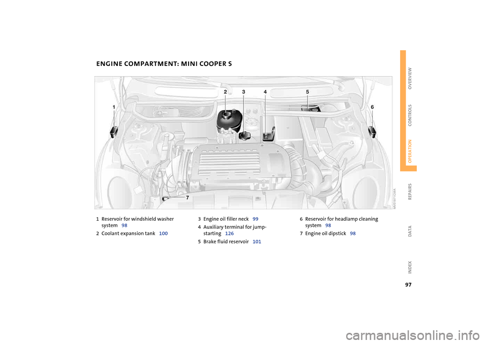 MINI Hardtop 2 Door 2004  Owners Manual 97
OVERVIEW REPAIRSOPERATIONCONTROLS DATA INDEX
ENGINE COMPARTMENT: MINI COOPER S1Reservoir for windshield washer 
system98
2Coolant expansion tank1003Engine oil filler neck99
4Auxiliary terminal for 