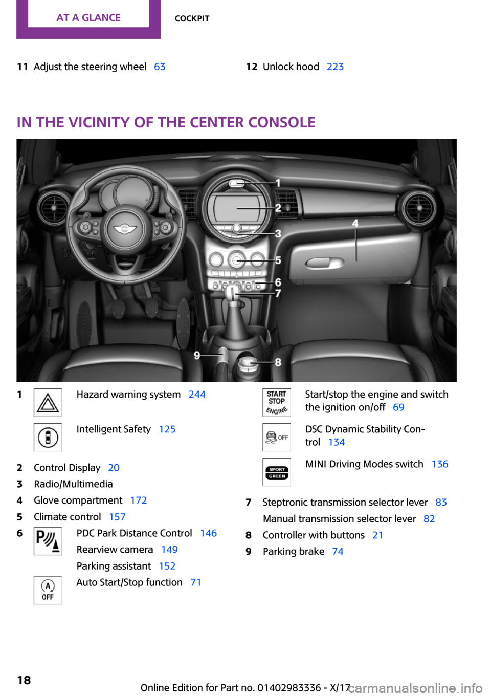 MINI Hardtop 4 Door 2018 User Guide �1�1�A�d�j�u�s�t� �t�h�e� �s�t�e�e�r�i�n�g� �w�h�e�e�lps�6�3�1�2�U�n�l�o�c�k� �h�o�o�dps�2�2�3
�I�n��t�h�e��v�i�c�i�n�i�t�y��o�f��t�h�e��c�e�n�t�e�r��c�o�n�s�o�l�e
�1�H�a�z�a�r�d� �w�a�r�n�i