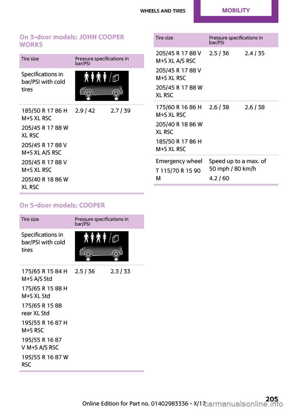 MINI Hardtop 4 Door 2018  Owners Manual �O�n��3�-�d�o�o�r��m�o�d�e�l�s�:��J�O�H�N��C�O�O�P�E�R
�W�O�R�K�S�T�i�r�e� �s�i�z�e�P�r�e�s�s�u�r�e� �s�p�e�c�i�f�i�c�a�t�i�o�n�s� �i�n
�b�a�r�/�P�S�I�S�p�e�c�i�f�i�c�a�t�i�o�n�s� �i�n
�b�a�r�/�P�