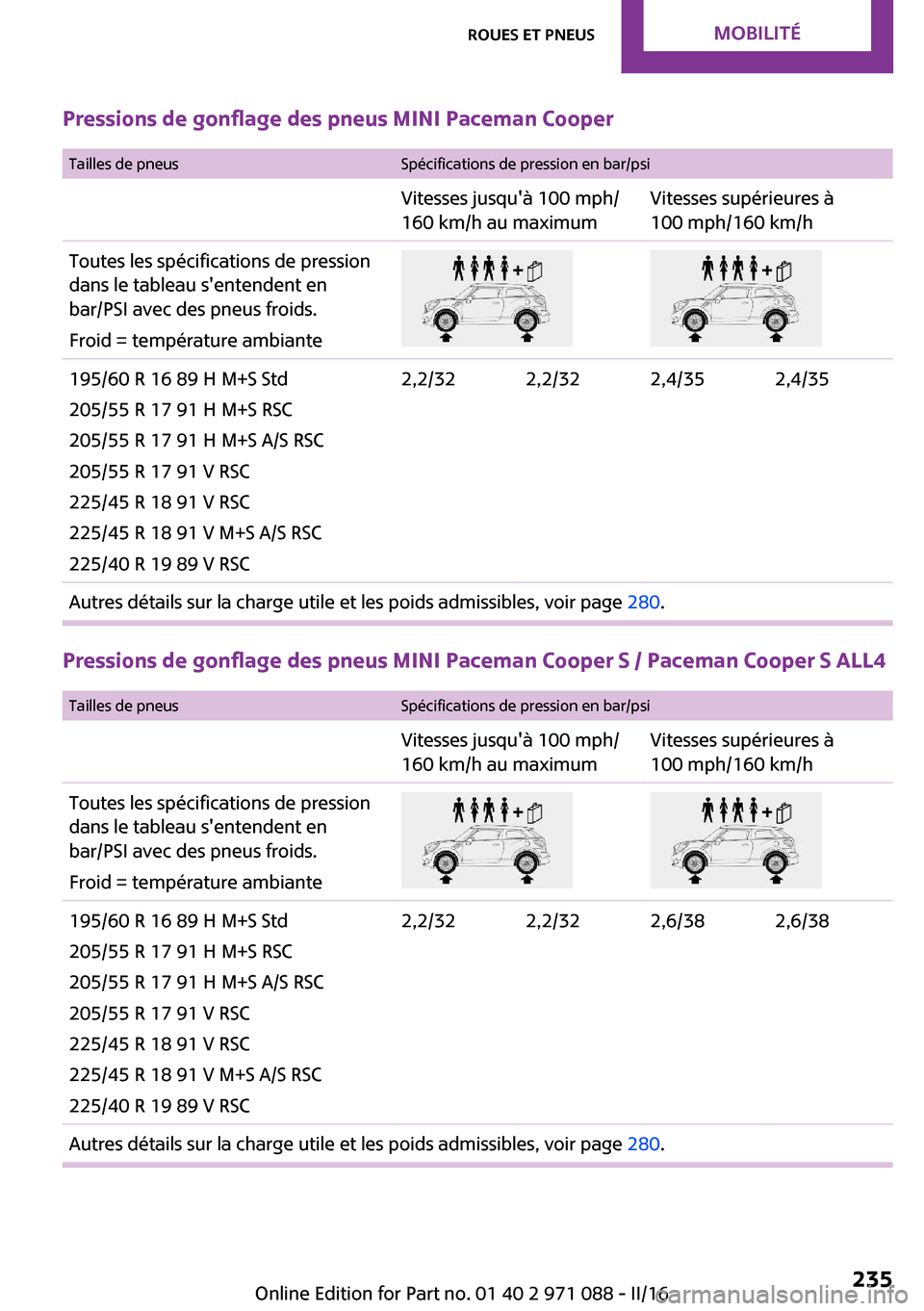 MINI Paceman 2016  Manuel du propriétaire (in French) �P�r�e�s�s�i�o�n�s��d�e��g�o�n�f�l�a�g�e��d�e�s��p�n�e�u�s��M�I�N�I��P�a�c�e�m�a�n��C�o�o�p�e�r� �T�a�i�l�l�e�s� �d�e� �p�n�e�u�s�S�p�é�c�i�f�i�c�a�t�i�o�n�s� �d�e� �p�r�e�s�s�i�o�n� �e�n� �b�