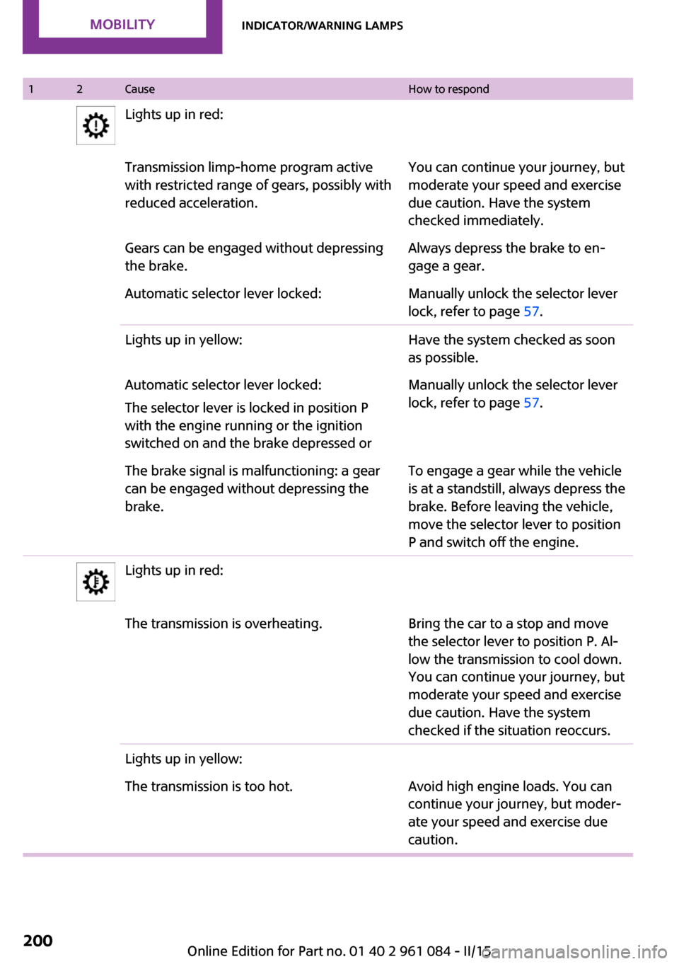 MINI Paceman 2015  Owners Manual 12CauseHow to respondLights up in red:Transmission limp-home program active
with restricted range of gears, possibly with
reduced acceleration.You can continue your journey, but
moderate your speed an