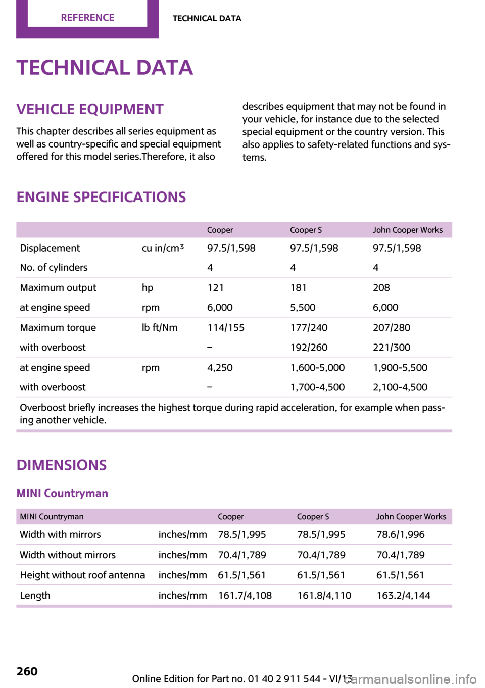 MINI Paceman 2014  Owners Manual (Mini Connected) Technical dataVehicle equipment
This chapter describes all series equipment as
well as country-specific and special equipment
offered for this model series.Therefore, it alsodescribes equipment that m