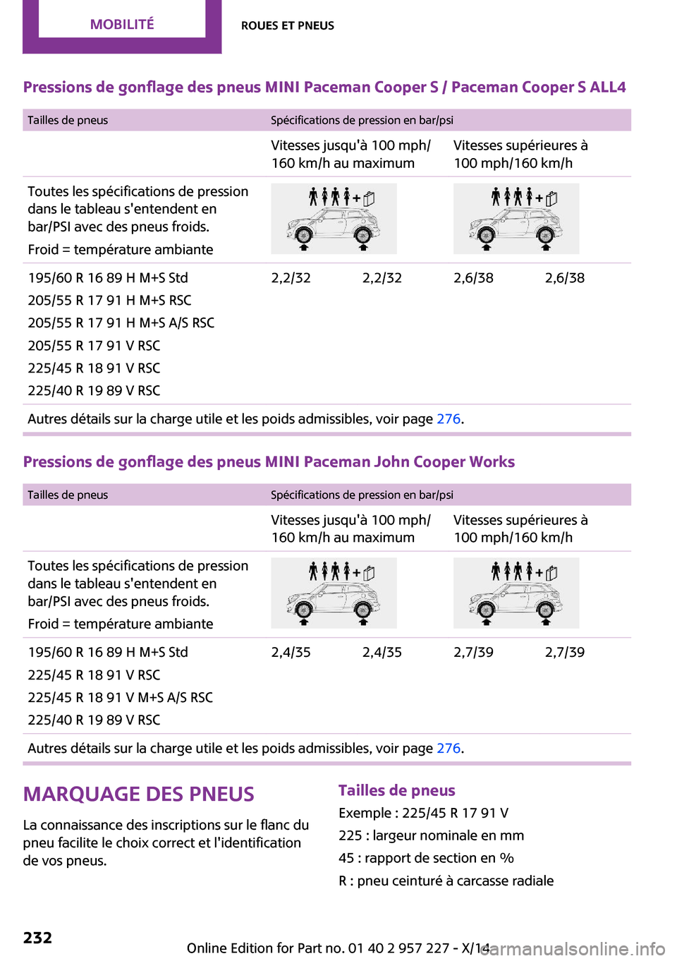 MINI Paceman 2014  Manuel du propriétaire (in French) Pressions de gonflage des pneus MINI Paceman Cooper S / Paceman Cooper S ALL4
 Tailles de pneusSpécifications de pression en bar/psiVitesses jusquà 100 mph/
160 km/h au maximumVitesses supérieures