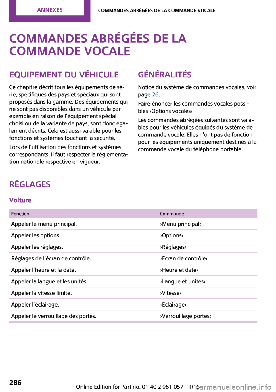 MINI Roadster 2015 Manuel du propriétaire (in French) Commandes abrégées de la
commande vocaleEquipement du véhicule
Ce chapitre décrit tous les équipements de sé‐
rie, spécifiques des pays et spéciaux qui sont
proposés dans la gamme. Des équ MINI Roadster 2015 Manuel du propriétaire (in French) Commandes abrégées de la
commande vocaleEquipement du véhicule
Ce chapitre décrit tous les équipements de sé‐
rie, spécifiques des pays et spéciaux qui sont
proposés dans la gamme. Des équ