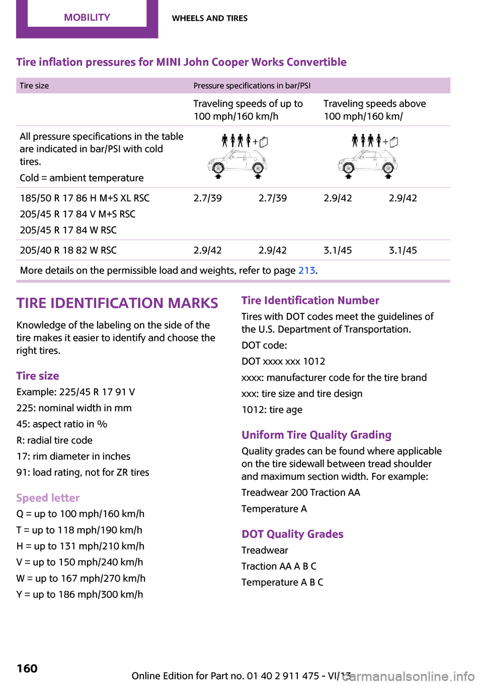 MINI Roadster 2014  Owners Manual Tire inflation pressures for MINI John Cooper Works Convertible Tire sizePressure specifications in bar/PSITraveling speeds of up to
100 mph/160 km/hTraveling speeds above
100 mph/160 km/All pressure 