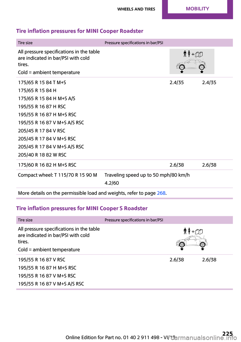MINI Roadster 2014 Owners Manual (Mini Connected) Tire inflation pressures for MINI Cooper Roadster
Tire sizePressure specifications in bar/PSIAll pressure specifications in the table
are indicated in bar/PSI with cold
tires.
Cold = ambient temperat MINI Roadster 2014 Owners Manual (Mini Connected) Tire inflation pressures for MINI Cooper Roadster
Tire sizePressure specifications in bar/PSIAll pressure specifications in the table
are indicated in bar/PSI with cold
tires.
Cold = ambient temperat
