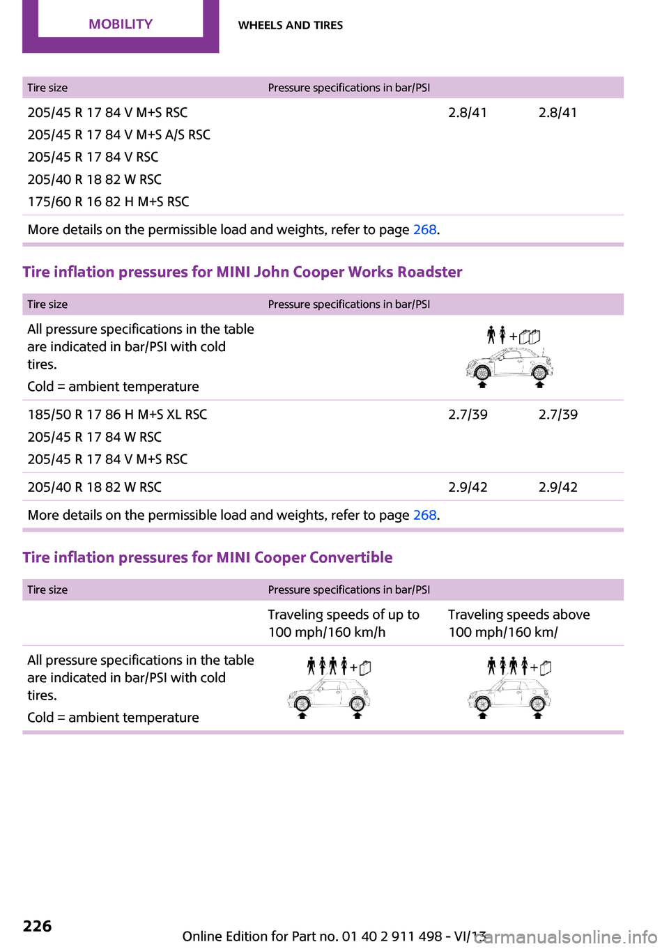 MINI Roadster 2014 Owners Manual (Mini Connected) Tire sizePressure specifications in bar/PSI205/45 R 17 84 V M+S RSC
205/45 R 17 84 V M+S A/S RSC
205/45 R 17 84 V RSC
205/40 R 18 82 W RSC
175/60 R 16 82 H M+S RSC2.8/412.8/41More details on the permi MINI Roadster 2014 Owners Manual (Mini Connected) Tire sizePressure specifications in bar/PSI205/45 R 17 84 V M+S RSC
205/45 R 17 84 V M+S A/S RSC
205/45 R 17 84 V RSC
205/40 R 18 82 W RSC
175/60 R 16 82 H M+S RSC2.8/412.8/41More details on the permi