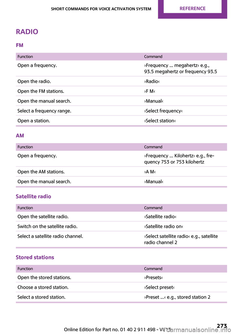 MINI Roadster 2014 Owners Manual (Mini Connected) Radio
FM
FunctionCommandOpen a frequency.›Frequency ... megahertz‹ e.g.,
93.5 megahertz or frequency 93.5Open the radio.›Radio‹Open the FM stations.›F M‹Open the manual search.›Manual MINI Roadster 2014 Owners Manual (Mini Connected) Radio
FM
FunctionCommandOpen a frequency.›Frequency ... megahertz‹ e.g.,
93.5 megahertz or frequency 93.5Open the radio.›Radio‹Open the FM stations.›F M‹Open the manual search.›Manual