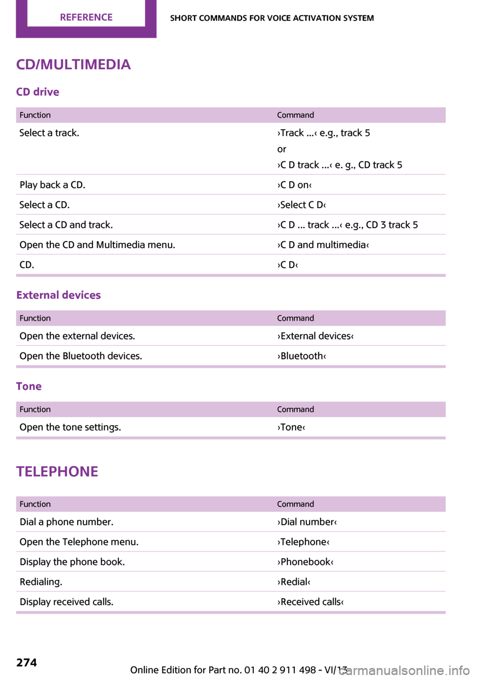 MINI Roadster 2014 (Mini Connected) Owners Guide CD/multimediaCD drive
FunctionCommandSelect a track.›Track ...‹ e.g., track 5
or
›C D track ...‹ e. g., CD track 5Play back a CD.›C D on‹Select a CD.›Select C D‹Select a CD and track. MINI Roadster 2014 (Mini Connected) Owners Guide CD/multimediaCD drive
FunctionCommandSelect a track.›Track ...‹ e.g., track 5
or
›C D track ...‹ e. g., CD track 5Play back a CD.›C D on‹Select a CD.›Select C D‹Select a CD and track.