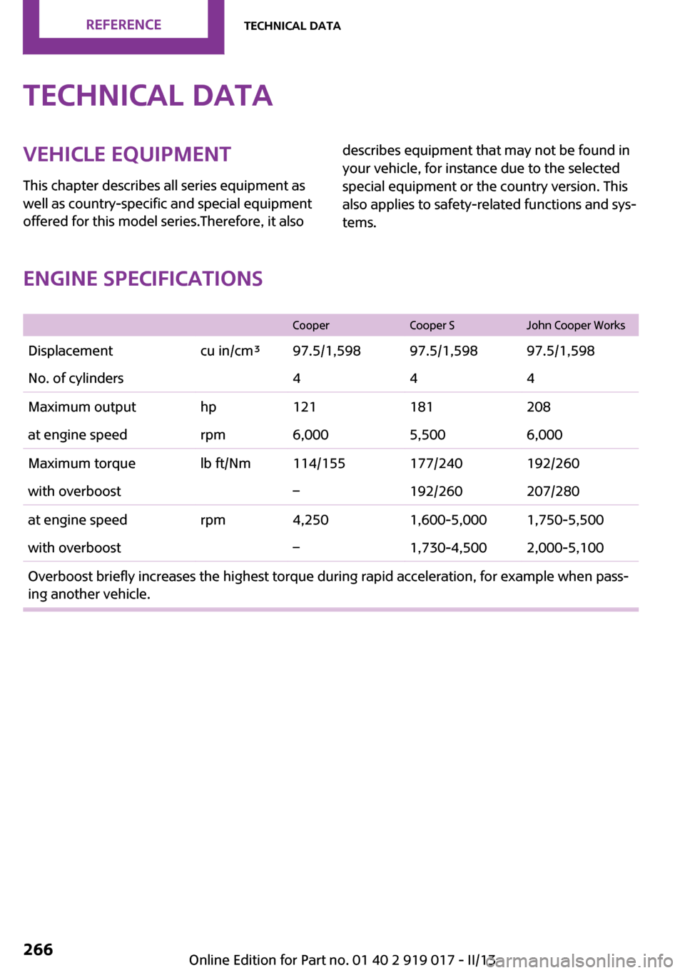 MINI Roadster 2013  Owners Manual Technical dataVehicle equipment
This chapter describes all series equipment as
well as country-specific and special equipment
offered for this model series.Therefore, it alsodescribes equipment that m