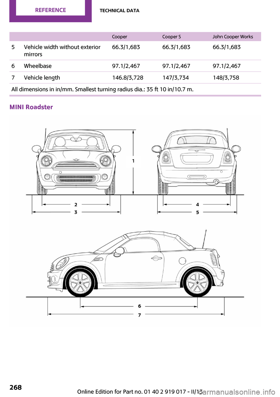 MINI Roadster 2013  Owners Manual CooperCooper SJohn Cooper Works5Vehicle width without exterior
mirrors66.3/1,68366.3/1,68366.3/1,6836Wheelbase97.1/2,46797.1/2,46797.1/2,4677Vehicle length146.8/3,728147/3,734148/3,758All dimensions i