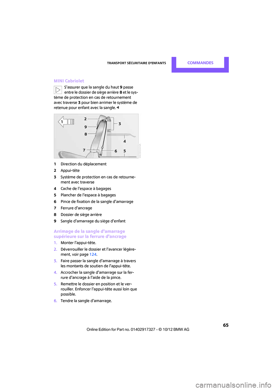 MINI Roadster 2012  Manuel du propriétaire (in French) Transport sécuritaire denfantsCommandes
 65
MINI Cabriolet
Sassurer que la sangle du haut9 passe 
entre le dossier de siège arrière 8 et le sys-
tème de protection en cas de retournement 
avec t