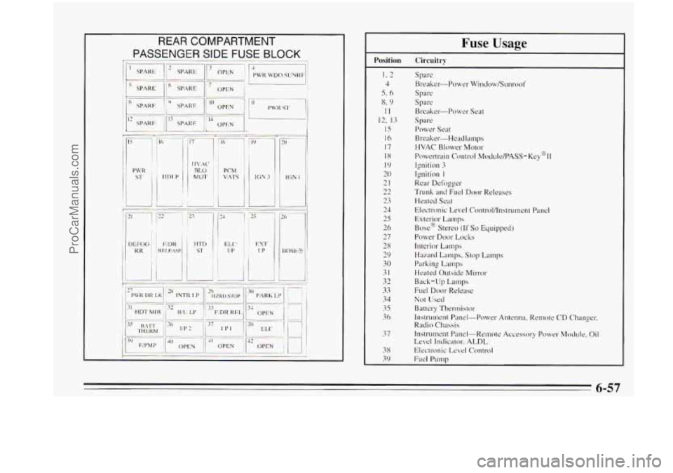 OLDSMOBILE AURORA 1995  Owners Manual r. 
Fuse Usage 
Position  Circuitry 
I. 2 
4 
5. 6 
x. 9 
II 
12, 13 
15 
16 
17 
18 
I9 
20 
21 
22 
23 
24 
25 
26 
27 
28 
29 
30 
31 
32 
33 
34 
35 
36 
37 
38 
39 
Spare 
Breaker-Power Window/Su