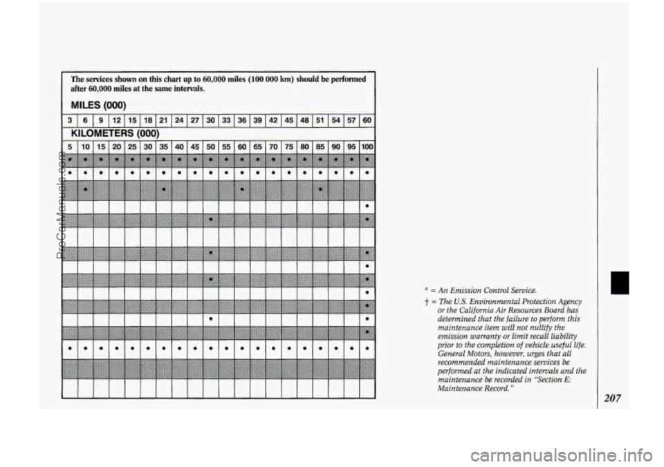 OLDSMOBILE BRAVADA 1994 Owners Manual The services shown on this chart up to 60,000 miles (100 000 km) should be performed
after
60,000 miles at the same intervals.
MILES (000)
KILOMETERS (000)
3 60 57
54
51
48
45 42 39 OLDSMOBILE BRAVADA 1994 Owners Manual The services shown on this chart up to 60,000 miles (100 000 km) should be performed
after
60,000 miles at the same intervals.
MILES (000)
KILOMETERS (000)
3 60 57
54
51
48
45 42 39