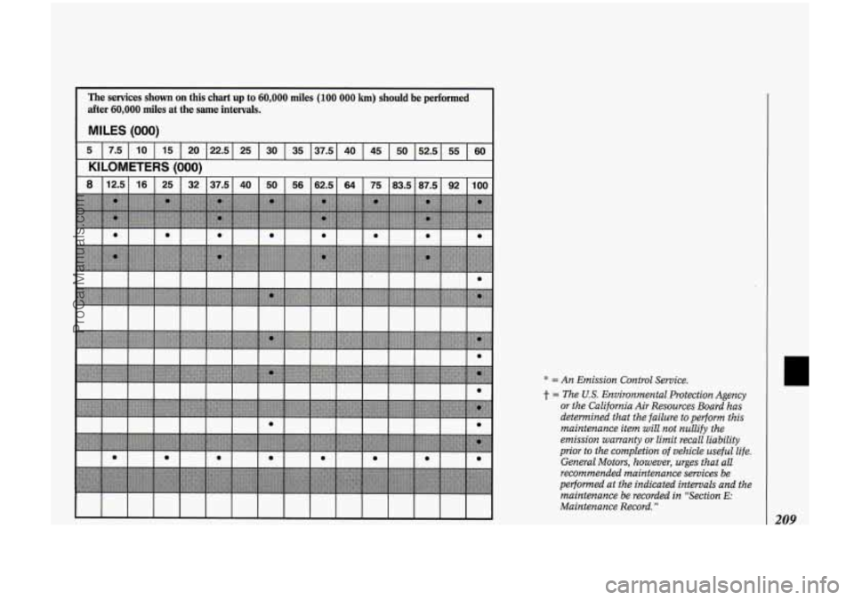 OLDSMOBILE BRAVADA 1994 Owners Manual IIIIIIIIIIIIIIIII
* =An Emission Control Service.
t = The US. Environmental Protection Agency
or the California Air Resources Board has
determined that the failure to perform this
mainte OLDSMOBILE BRAVADA 1994 Owners Manual IIIIIIIIIIIIIIIII
* =An Emission Control Service.
t = The US. Environmental Protection Agency
or the California Air Resources Board has
determined that the failure to perform this
mainte