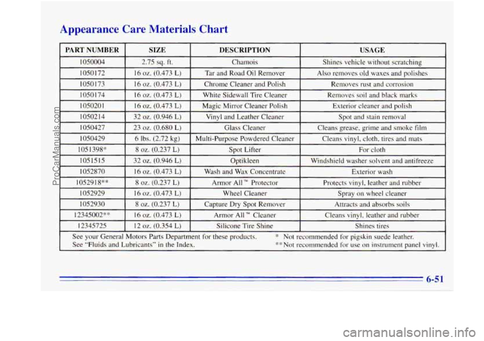 OLDSMOBILE BRAVADA 1996 Owners Manual Appearance Care Materials Chart
ProCarManuals.com OLDSMOBILE BRAVADA 1996 Owners Manual Appearance Care Materials Chart
ProCarManuals.com