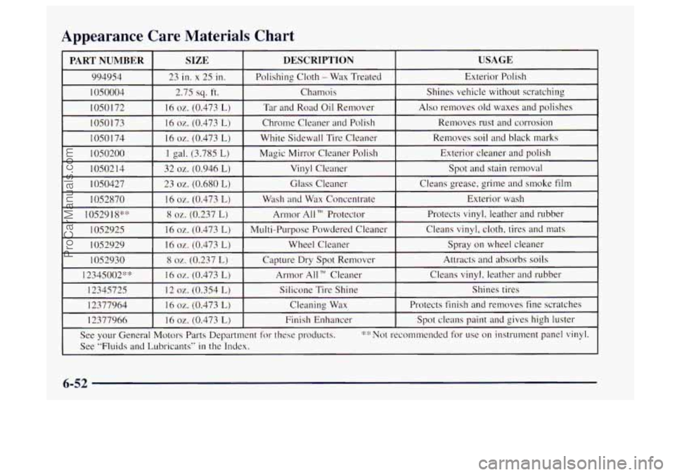 OLDSMOBILE BRAVADA 1997 Owners Manual Appearance Care Materials Chart
6-52
ProCarManuals.com OLDSMOBILE BRAVADA 1997 Owners Manual Appearance Care Materials Chart
6-52
ProCarManuals.com