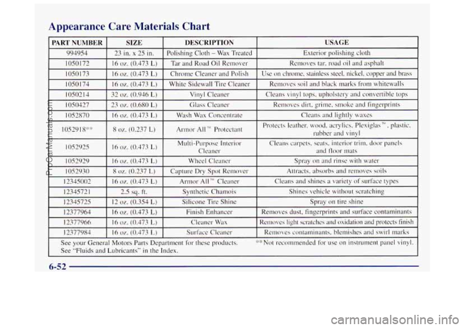 OLDSMOBILE BRAVADA 1998 Owners Manual Appearance Care Materials Chart
I2377984 16 0%. (0.473 L) Surface Cleaner Rcmoves contaminants, blemishes and swirl marks
See your General Motors Parts Department for these products. .&*-I* N OLDSMOBILE BRAVADA 1998 Owners Manual Appearance Care Materials Chart
I2377984 16 0%. (0.473 L) Surface Cleaner Rcmoves contaminants, blemishes and swirl marks
See your General Motors Parts Department for these products. .&*-I* N