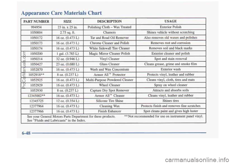 OLDSMOBILE CUTLASS 1997 Owners Manual Appearance Care Materials Chart
ProCarManuals.com OLDSMOBILE CUTLASS 1997 Owners Manual Appearance Care Materials Chart
ProCarManuals.com
