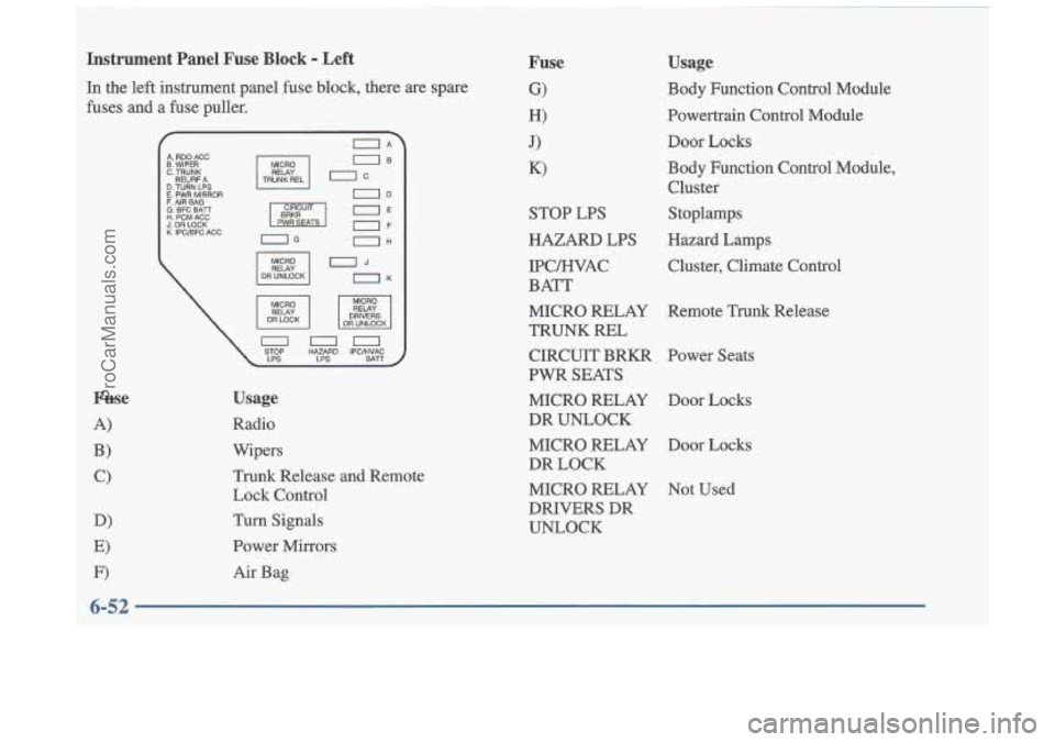 OLDSMOBILE CUTLASS 1997 Owners Manual Instrument Panel Fuse Block - Left
In the left instrument panel fuse block, there are spare
fuses and a fuse puller.
P-
I RELAY I MICRO
DR UNLOCK OK
DR LOCK DR UNLOCK DRIVERS
U OLDSMOBILE CUTLASS 1997 Owners Manual Instrument Panel Fuse Block - Left
In the left instrument panel fuse block, there are spare
fuses and a fuse puller.
P-
I RELAY I MICRO
DR UNLOCK OK
DR LOCK DR UNLOCK DRIVERS
U