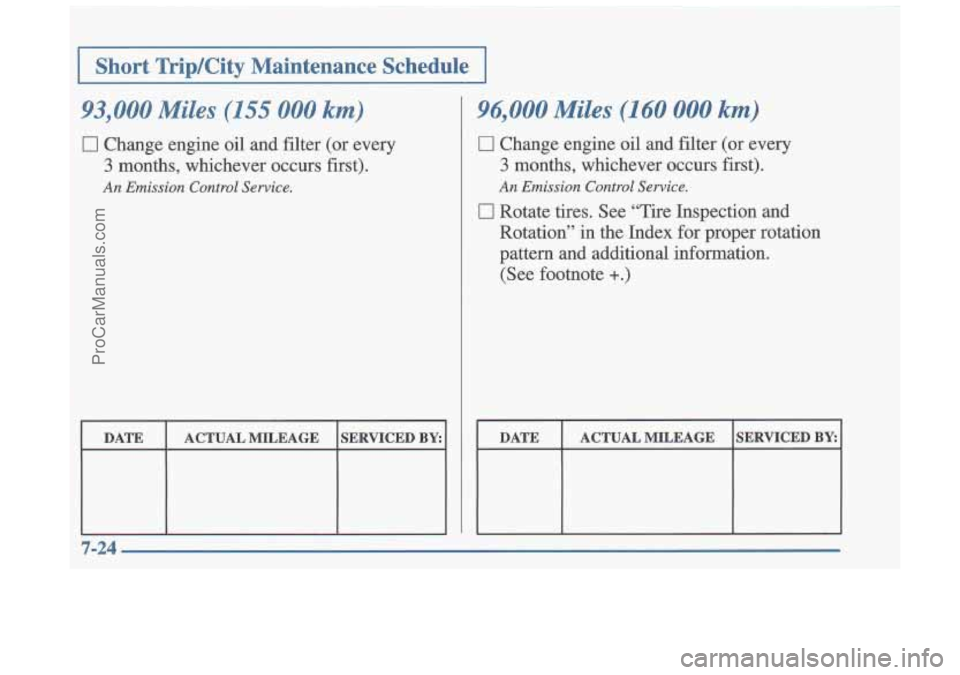 OLDSMOBILE CUTLASS 1997 Owners Manual 1 Short Trip/City Maintenance Schedule I
93,000 Miles (155 000 km)
0 Change engine oil and filter (or every
3 months, whichever occurs first).
An Emission Control Service.
DATE ACTUAL OLDSMOBILE CUTLASS 1997 Owners Manual 1 Short Trip/City Maintenance Schedule I
93,000 Miles (155 000 km)
0 Change engine oil and filter (or every
3 months, whichever occurs first).
An Emission Control Service.
DATE ACTUAL