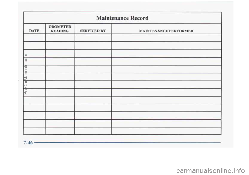 OLDSMOBILE CUTLASS 1997 Owners Manual Maintenance Record
ODOMETER
DATE READING SERVICED
BY MAINTENANCE PERFORMED
7-46
ProCarManuals.com OLDSMOBILE CUTLASS 1997 Owners Manual Maintenance Record
ODOMETER
DATE READING SERVICED
BY MAINTENANCE PERFORMED
7-46
ProCarManuals.com