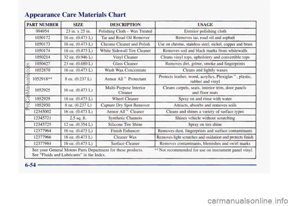 OLDSMOBILE SILHOUETTE 1998 Owners Manual Appearance Care Materials Chart
PART NUMBER USAGE DESCRIPTION
SIZE
994954
Exterior polishing cloth
Polishing Cloth - Wax Treated 23 in. x 25 in.
1050 172
Cleans and lightly waxes
Was OLDSMOBILE SILHOUETTE 1998 Owners Manual Appearance Care Materials Chart
PART NUMBER USAGE DESCRIPTION
SIZE
994954
Exterior polishing cloth
Polishing Cloth - Wax Treated 23 in. x 25 in.
1050 172
Cleans and lightly waxes
Was