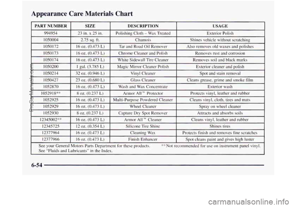 OLDSMOBILE SILHOUETTE 1997  Owners Manual Appearance  Care  Materials  Chart 
PART NUMBER 
I IO50 17: 
I 10501 73 
I 1050 174 
~-- 
SIZE  DESCRIPTION I USAGE 
23 in. x 25  in.  Polishing  Cloth - Wax Treated  Exterior  Polish 
2.75 
sq. ft.  