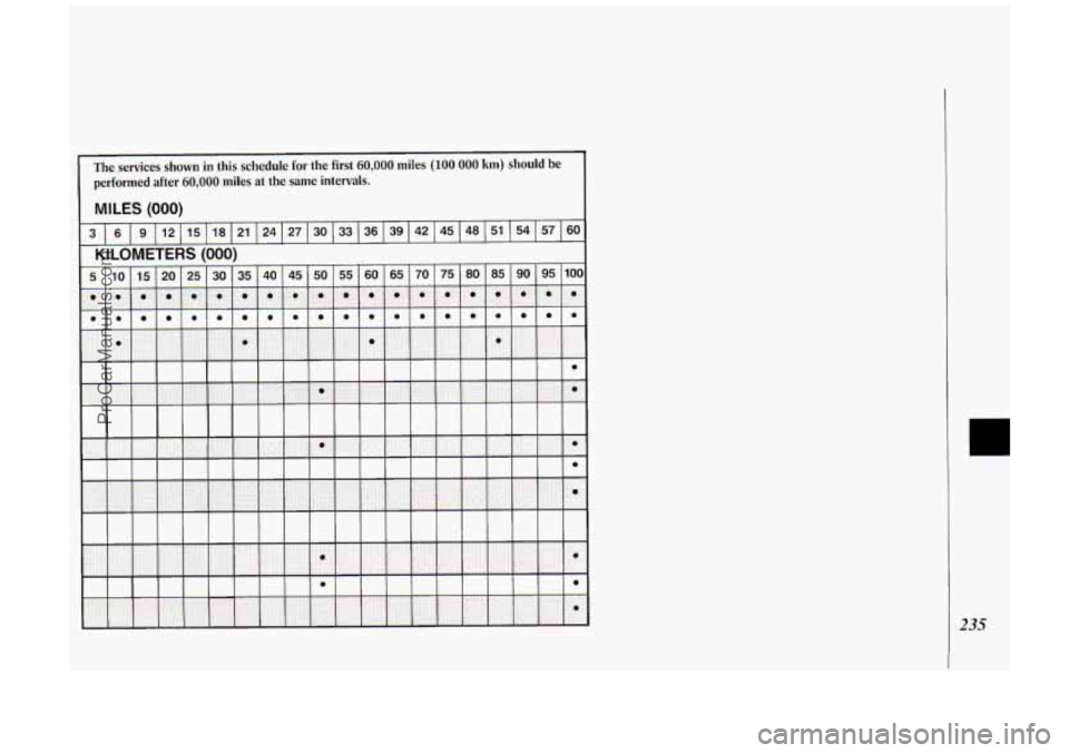 OLDSMOBILE SILHOUETTE 1994 Owners Manual r
The services shown in this schedule for the first 60,000 miles (100 000 km) should be
performed after
60,000 miles at the same intervals.
MILES (000)
3 60 57 54 51 48 45 42 39 36 33 30 OLDSMOBILE SILHOUETTE 1994 Owners Manual r
The services shown in this schedule for the first 60,000 miles (100 000 km) should be
performed after
60,000 miles at the same intervals.
MILES (000)
3 60 57 54 51 48 45 42 39 36 33 30