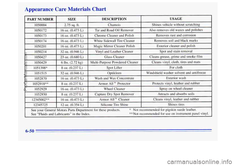 OLDSMOBILE SILHOUETTE 1996  Owners Manual Appearance  Care  Materials  Chart 
6-50 
ProCarManuals.com 
