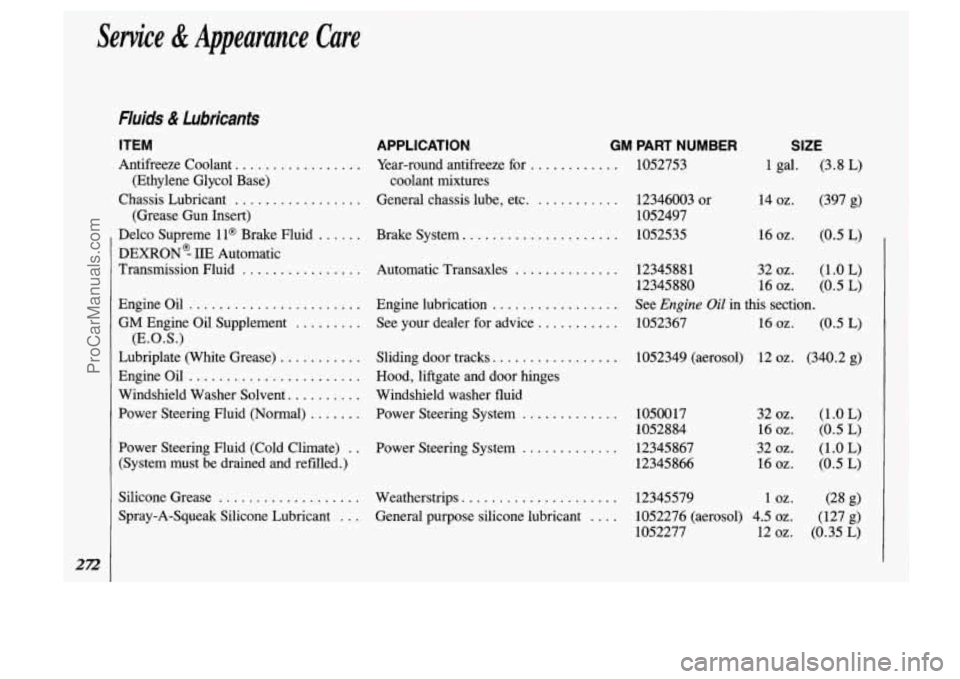 OLDSMOBILE SILHOUETTE 1993  Owners Manual Service & Appeurunce  Cure 
 2z 
! 
Fluids & Lubricants 
ITEM 
Antifreeze  Coolant ............. 
Chassis Lubricant ............. 
(Ethylene  Glycol  Base) 
(Grease  Gun Insert) 
Delco  Supreme 
1 l@