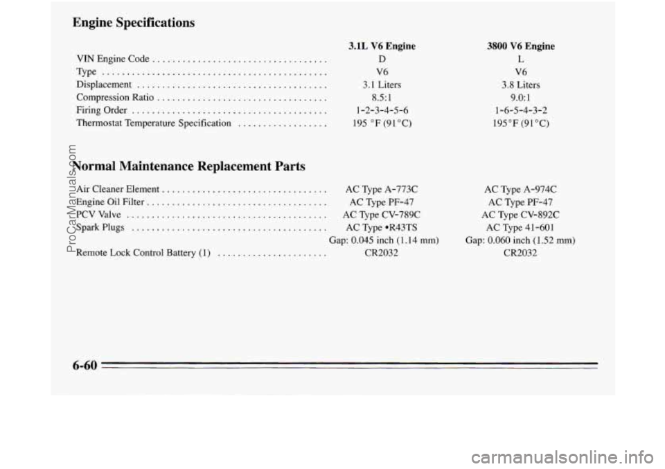 OLDSMOBILE SILHOUETTE 1995 Owners Manual Engine Specifications
VIN Engine Code . . . . . . , . . . . . . . . . . . . . . . . . . . . . . . . . , . .
Type .............................................
Displacement . . . . . . . . . . . OLDSMOBILE SILHOUETTE 1995 Owners Manual Engine Specifications
VIN Engine Code . . . . . . , . . . . . . . . . . . . . . . . . . . . . . . . . , . .
Type .............................................
Displacement . . . . . . . . . . .