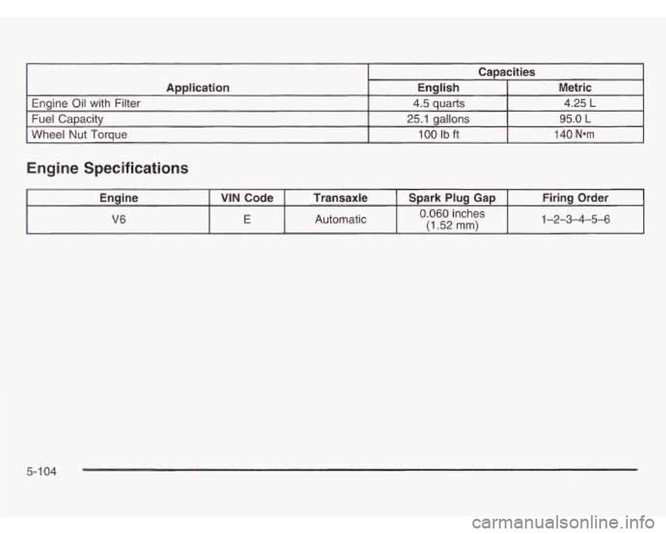 OLDSMOBILE SILHOUETTE 2003  Owners Manual Engine Specifications 
I Engine I VIN Code I Transaxle I Spark Plug  Gap I Firing  Order 
V6 
Automatic E 0.060  inches 
(1 52 mm) 1-2-3-4-5-6 
L 
5-1 04  