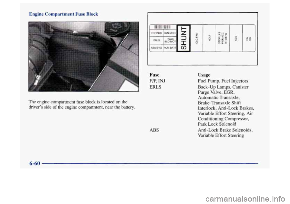 Oldsmobile Achieva 1997  Owners Manuals Engine Compartment Fuse Block 
Fuse 
F/P, INJ 
ERLS 
The engine  compartment  fuse block  is  located  on the 
driver’s  side  of  the engine  compartment,  near  the  battery. 
ABS 
Usage 
Fuel Pum