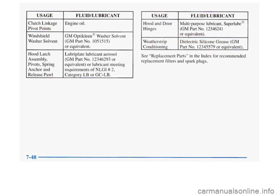 Oldsmobile Achieva 1997  Owners Manuals USAGE 
Clutch Linkage 
Pivot Points 
Windshield 
Washer  Solvent 
Hood Latch 
Assembly, 
Pivots,  Spring 
Anchor and 
Release  Pawl 
I FLUID/LUBRICANT 
Engine oil. 
GM  Optikleen’  Washer  Solvent 
