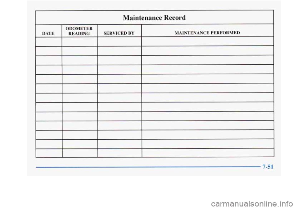 Oldsmobile Achieva 1997 Owners Manuals Maintenance Record
ODOMETER
7-51 Oldsmobile Achieva 1997 Owners Manuals Maintenance Record
ODOMETER
7-51