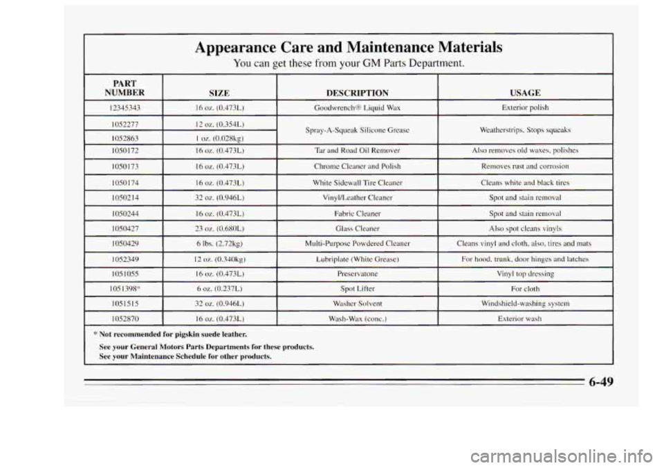 Oldsmobile Achieva 1995  Owners Manuals I 1 
Appearance  Care  and  Maintenance  Materials 
You can get these from your GM Parts Department. 
Spray-A-Squeak Silicone Grease 
I * Not  recommended  for pigskin suede leather. I 
See your Gener