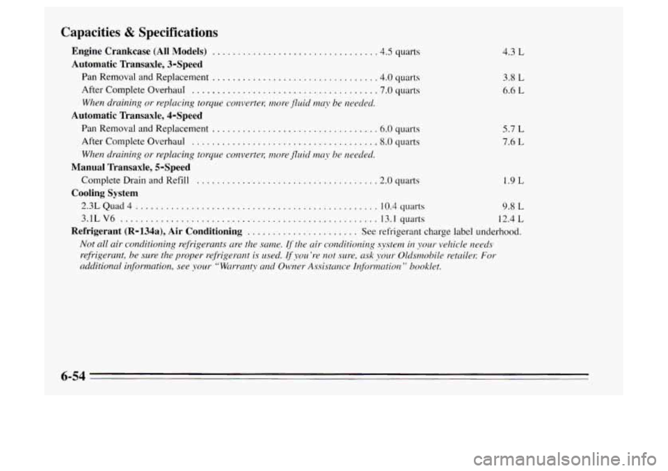 Oldsmobile Achieva 1995  Owners Manuals Capacities & Specifications 
Engine  Crankcase  (All  Models) ................................ .4.5 quarts 
Pan  Removal  and Replacement 
................................ .4.0 quarts 
After Complete 