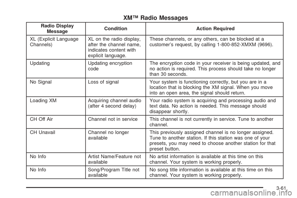 Oldsmobile Alero 2004  Owners Manuals XM™ Radio Messages
Radio Display
MessageCondition Action Required
XL (Explicit Language
Channels)XL on the radio display,
after the channel name,
indicates content with
explicit language.These chann