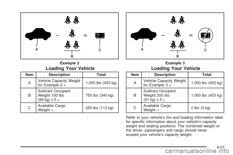 Oldsmobile Alero 2004  Owners Manuals Loading Your Vehicle
Item Description Total
AVehicle Capacity Weight
for Example 2 =1,000 lbs (453 kg)
BSubtract Occupant
Weight 150 lbs
(68kg)x5=750 lbs (340 kg)
CAvailable Cargo
Weight =250 lbs (113