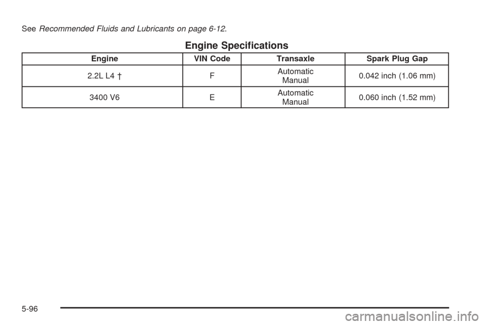 Oldsmobile Alero 2004  Owners Manuals SeeRecommended Fluids and Lubricants on page 6-12.
Engine Speci�cations
Engine VIN Code Transaxle Spark Plug Gap
2.2L L4 † FAutomatic
Manual0.042 inch (1.06 mm)
3400 V6 EAutomatic
Manual0.060 inch (