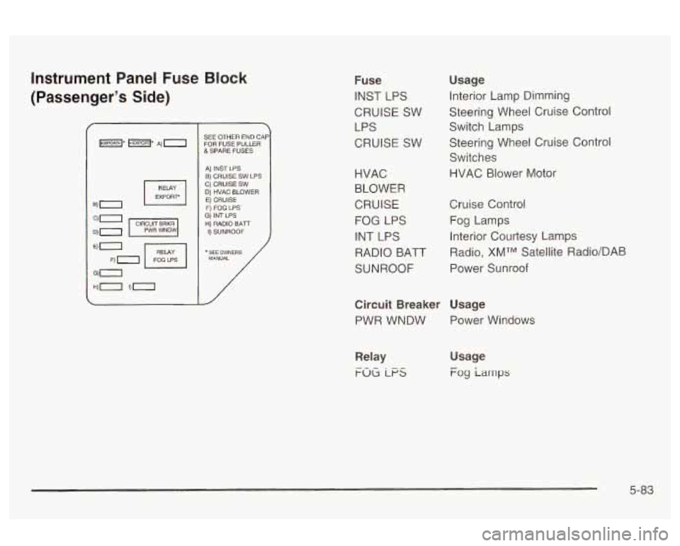 Oldsmobile Alero 2003  Owners Manuals Instrument  Panel  Fuse Block 
(Passenger’s  Side) 
SEE  OTHER  END CAF FOR FUSE  PULLER &SPARE FUSES 
A) INST LPS 
C)  CRUISE 
SW B) CRUISE  SW  LPS 
0) HVAC BLOWER E) CRUISE F) FOG  LPS G) INT LPS