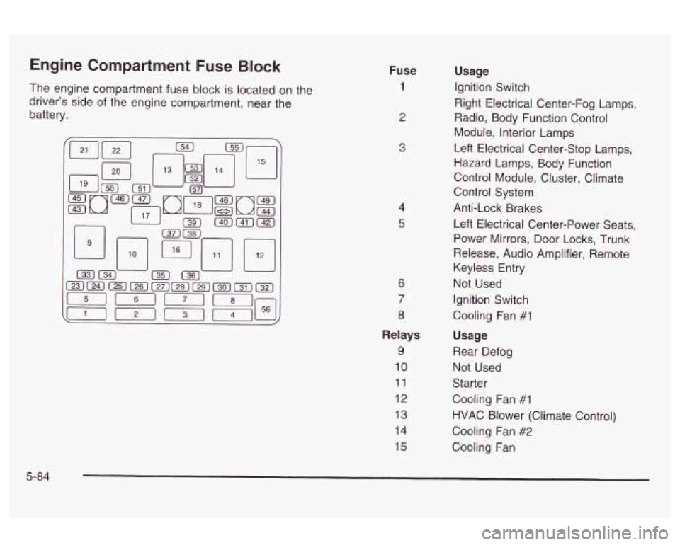 Oldsmobile Alero 2003 Owners Manuals Engine Compartment Fuse Block
The engine compartment fuse block is located on the
driver’s side of the engine compartment, near the
battery. Fuse 1
2
3
4
5
6
7
8
Relays
9
10
1 Oldsmobile Alero 2003 Owners Manuals Engine Compartment Fuse Block
The engine compartment fuse block is located on the
driver’s side of the engine compartment, near the
battery. Fuse 1
2
3
4
5
6
7
8
Relays
9
10
1