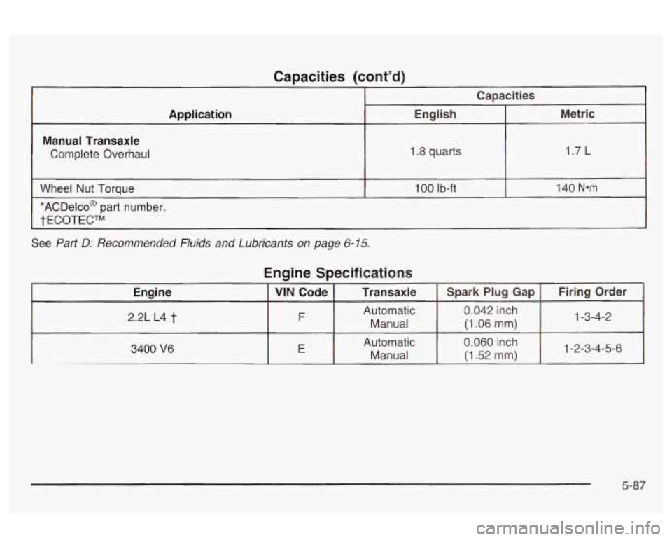 Oldsmobile Alero 2003 Owners Manuals Capacities (cont’d)
Manual Transaxle Complete Overhaul 1.8
quarts 1.7
L
I
Wheel Nut Torque
*ACDelco@ part number. 1
00 Ib-ft
tECOTECTM I 140 Nom
See Part D: Recommended Fluids a Oldsmobile Alero 2003 Owners Manuals Capacities (cont’d)
Manual Transaxle Complete Overhaul 1.8
quarts 1.7
L
I
Wheel Nut Torque
*ACDelco@ part number. 1
00 Ib-ft
tECOTECTM I 140 Nom
See Part D: Recommended Fluids a