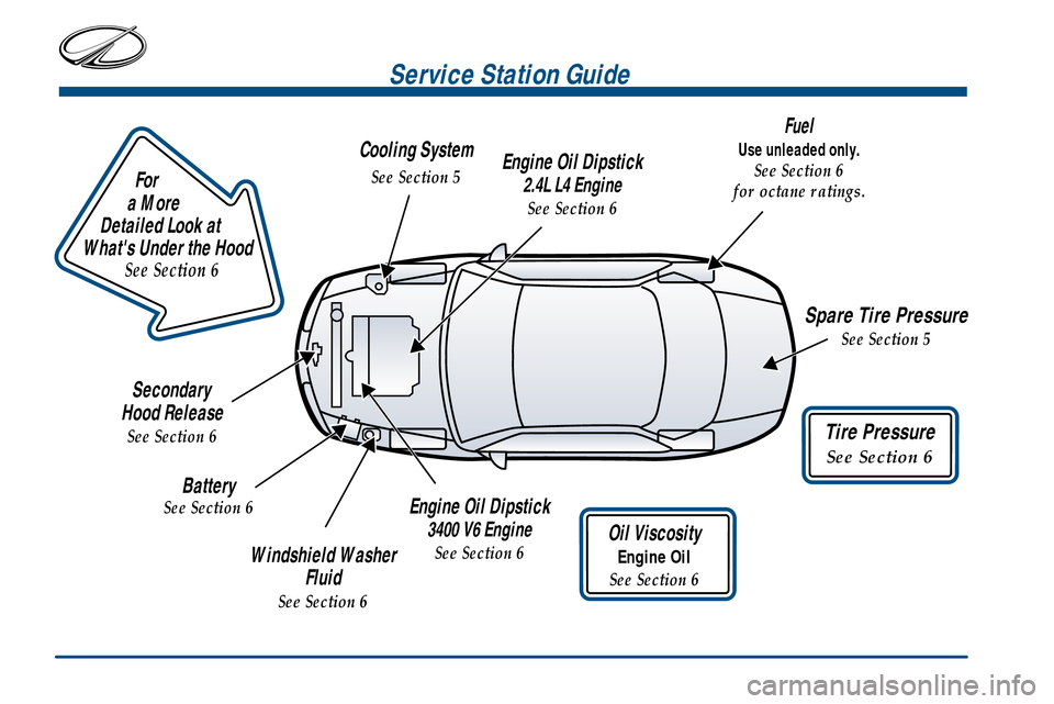 Oldsmobile Alero 2001 s User Guide
For
a More
Detailed Look at
Whats Under the Hood
See Section 6
Tire Pressure
See Section 6
Service Station Guide
Oil Viscosity
Engine Oil
See Section 6
Engine Oil Dipstick
2 Oldsmobile Alero 2001 s User Guide
For
a More
Detailed Look at
Whats Under the Hood
See Section 6
Tire Pressure
See Section 6
Service Station Guide
Oil Viscosity
Engine Oil
See Section 6
Engine Oil Dipstick
2