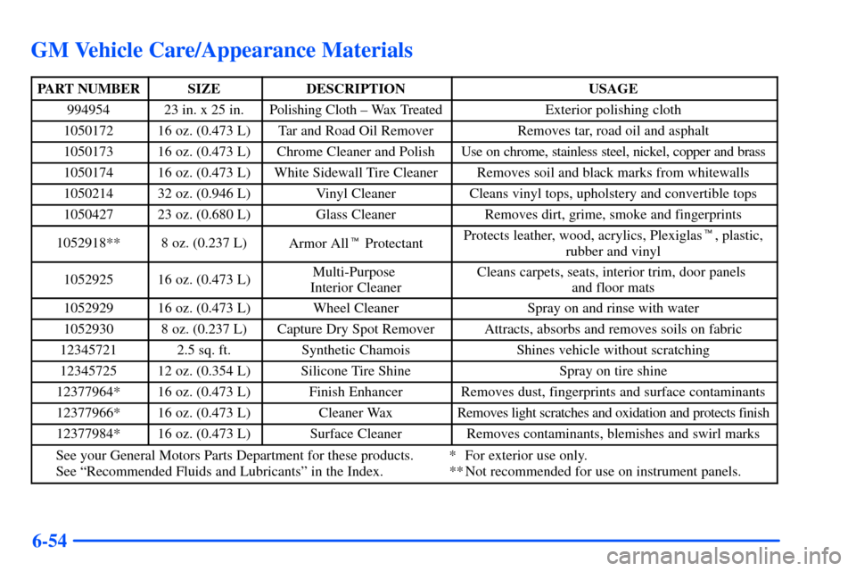 Oldsmobile Alero 2001  Owners Manuals 6-54
GM Vehicle Care/Appearance Materials
PART NUMBERSIZEDESCRIPTIONUSAGE
99495423 in. x 25 in.Polishing Cloth ± Wax TreatedExterior polishing cloth
105017216 oz. (0.473 L)Tar and Road Oil RemoverRem