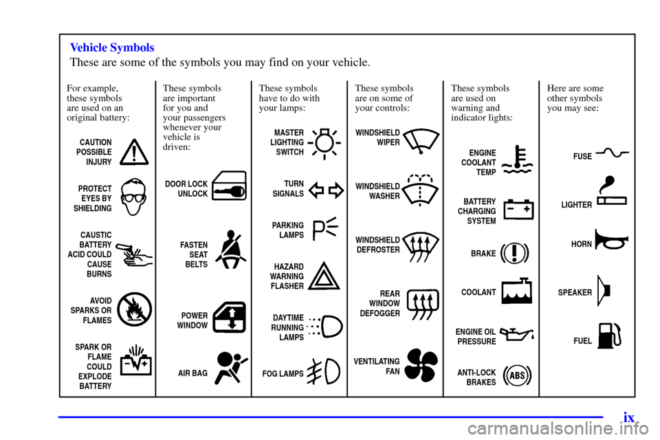 Oldsmobile Alero 2000  Owners Manuals ix
For example,
these symbols
are used on an
original battery:
CAUTION
POSSIBLE
INJURY
PROTECT
EYES BY
SHIELDING
CAUSTIC
BATTERY
ACID COULD
CAUSE
BURNS
AVOID
SPARKS OR
FLAMES
SPARK OR
FLAME
COULD
EXPL